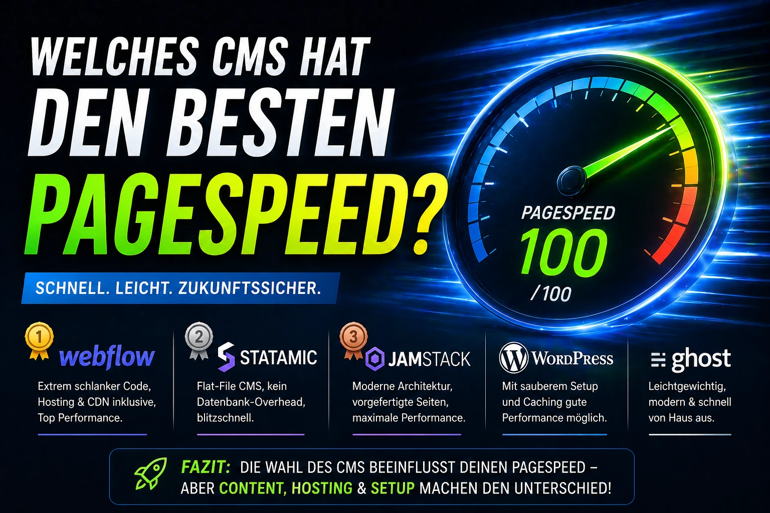 Editoriales OG-Bild zum Thema CMS und PageSpeed mit ruhiger, moderner Systemvergleich-Optik.