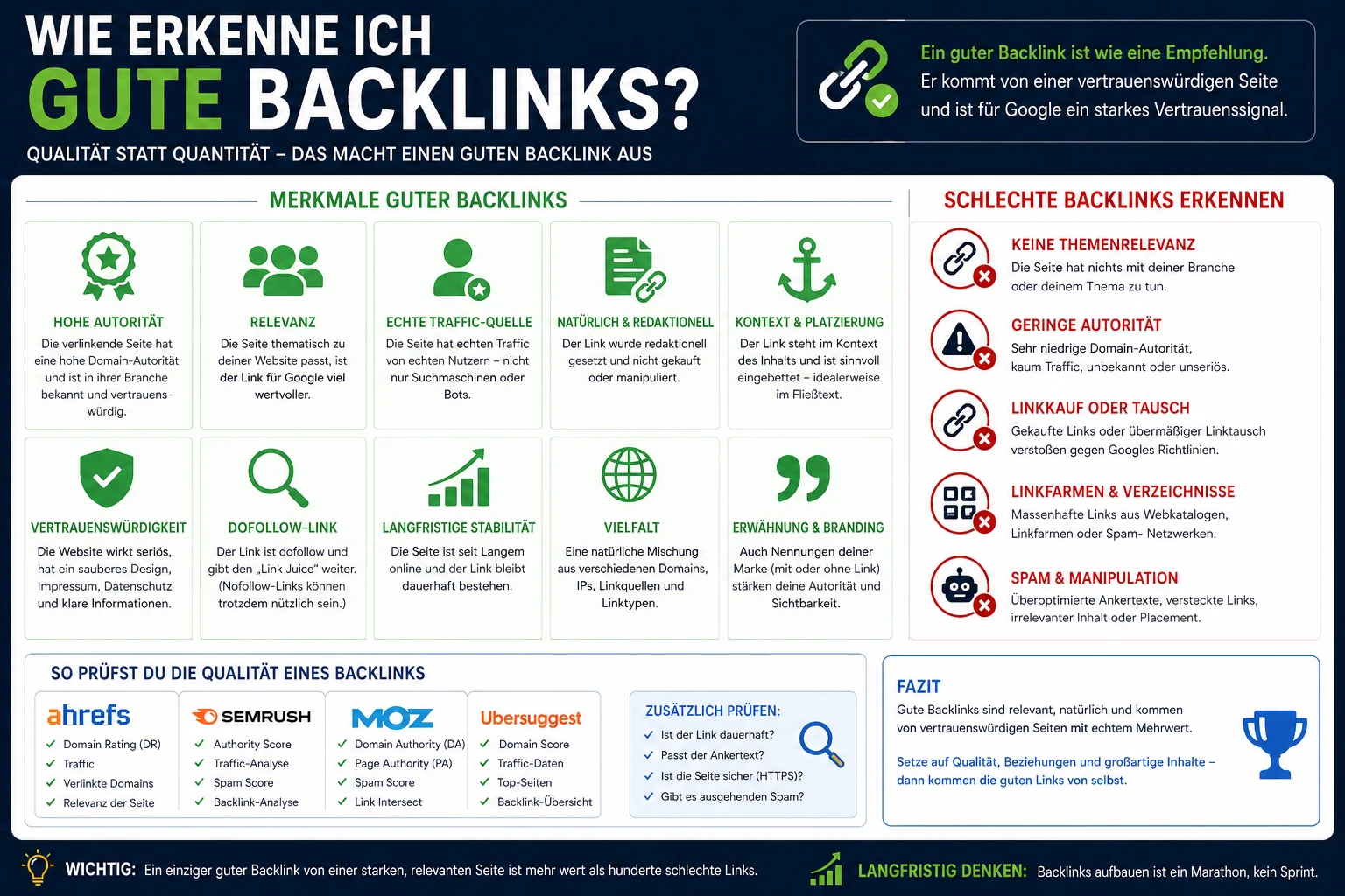 Editoriales OG-Bild zum Thema gute Backlinks erkennen mit ruhiger, moderner Offpage-Optik.