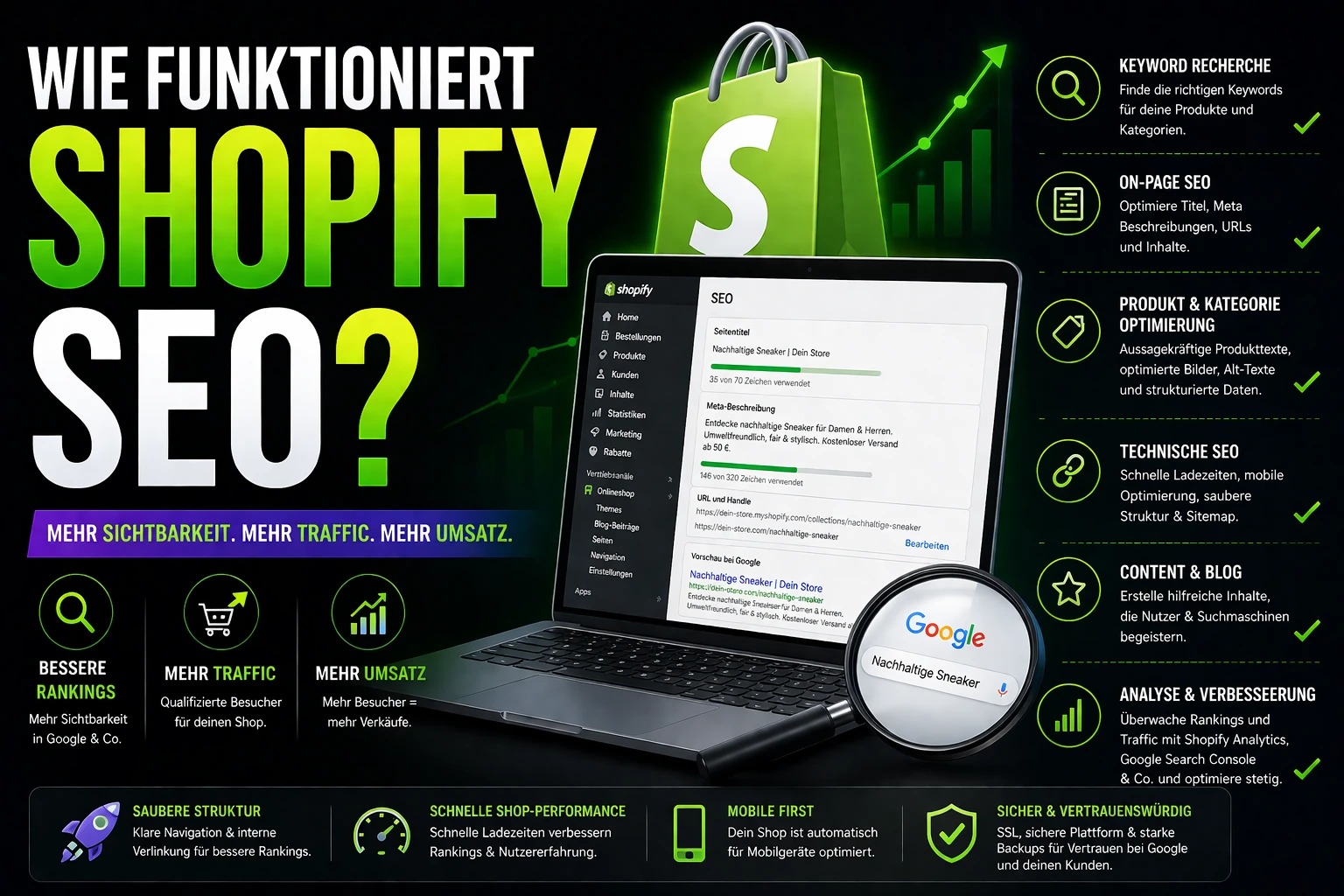 Editoriales OG-Bild zum Thema Shopify SEO mit ruhiger, moderner Shop- und Struktur-Optik.